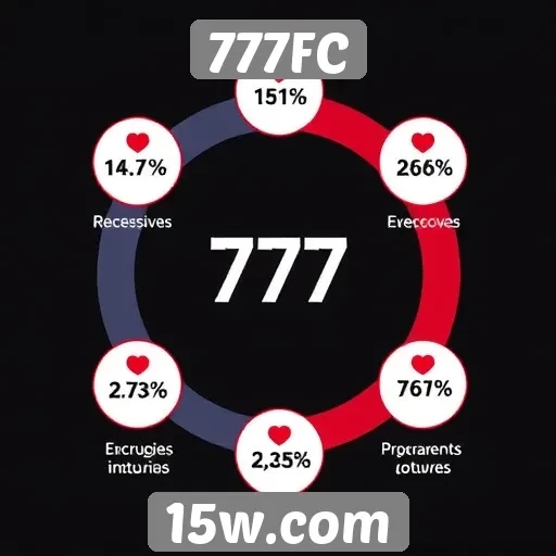 O impacto das promoções no engajamento do 777FC